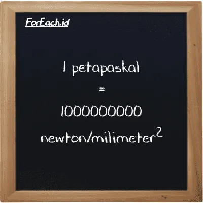 1 petapaskal setara dengan 1000000000 newton/milimeter<sup>2</sup> (1 PPa setara dengan 1000000000 N/mm<sup>2</sup>)